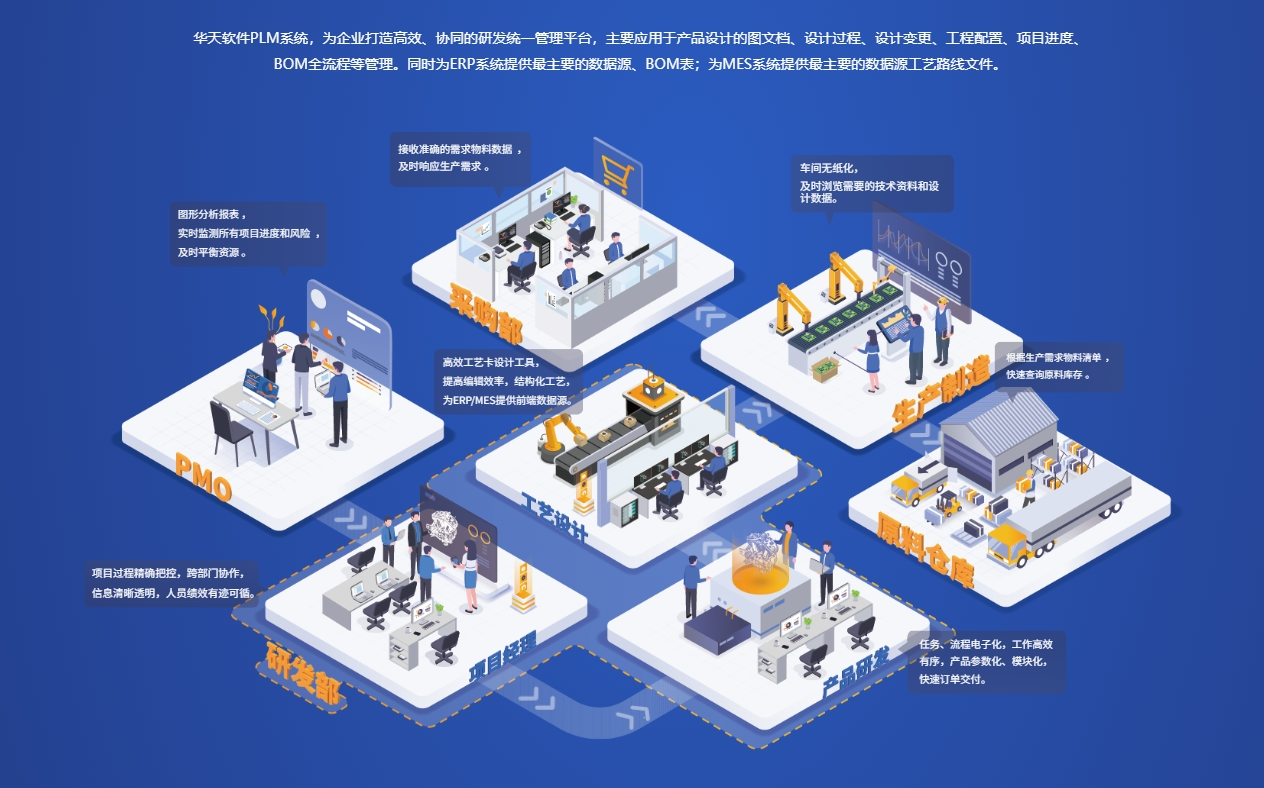 华天PLM高端制造全流程解决方案