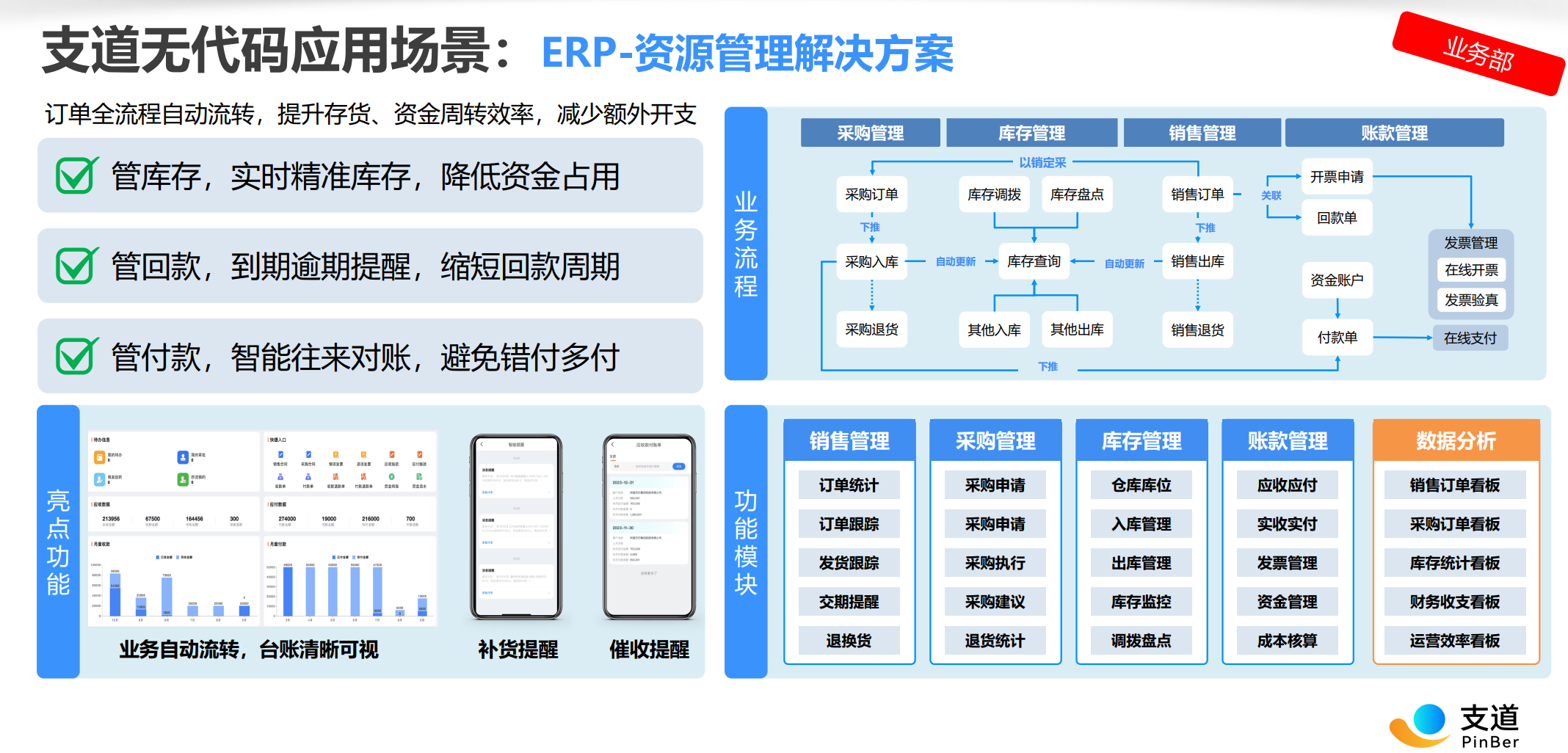 零代码平台重构ERP系统四大维度