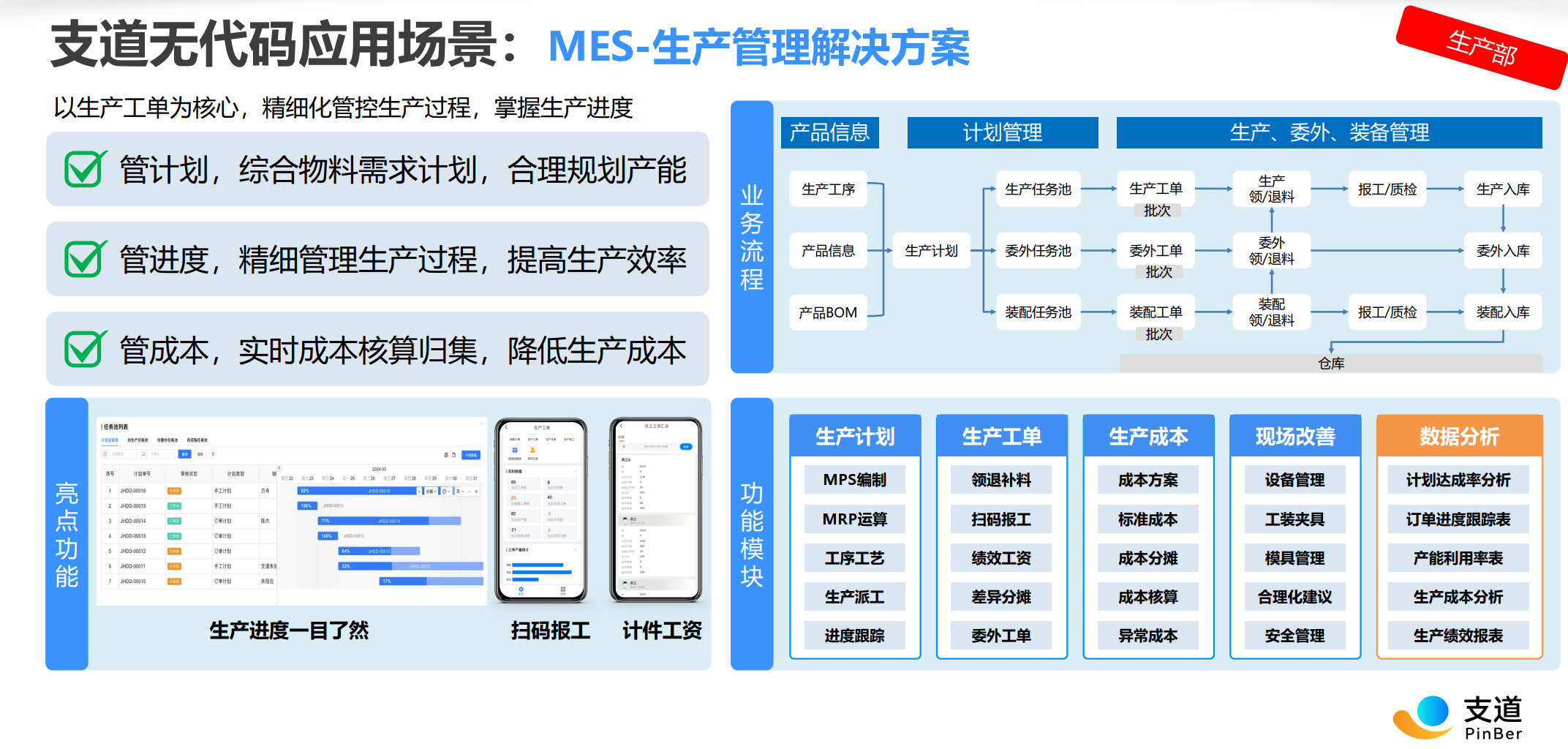 支道无代码车间执行系统架构
