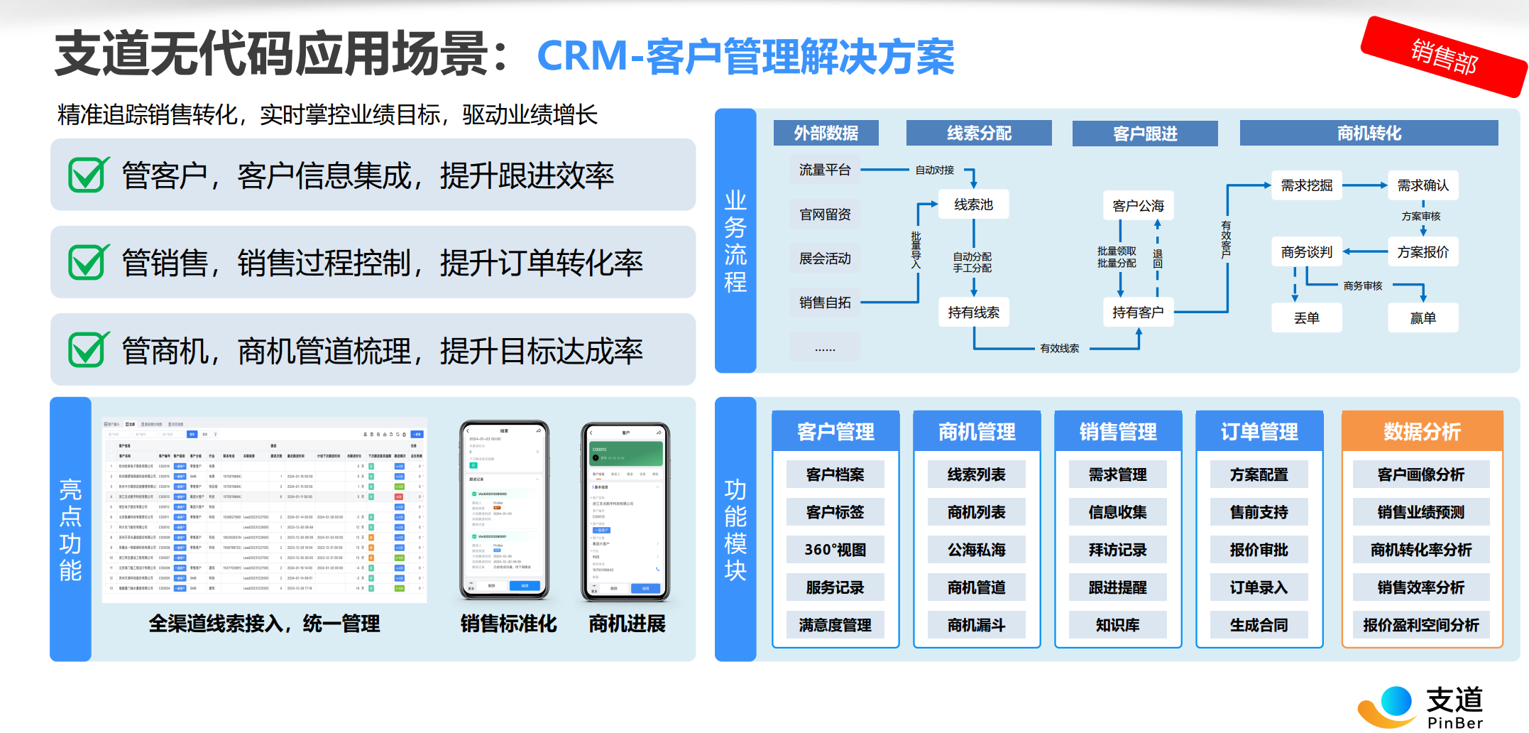 Excel与CRM管理对比图