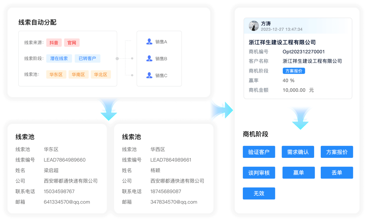 支道CRM公海私海机制示意图