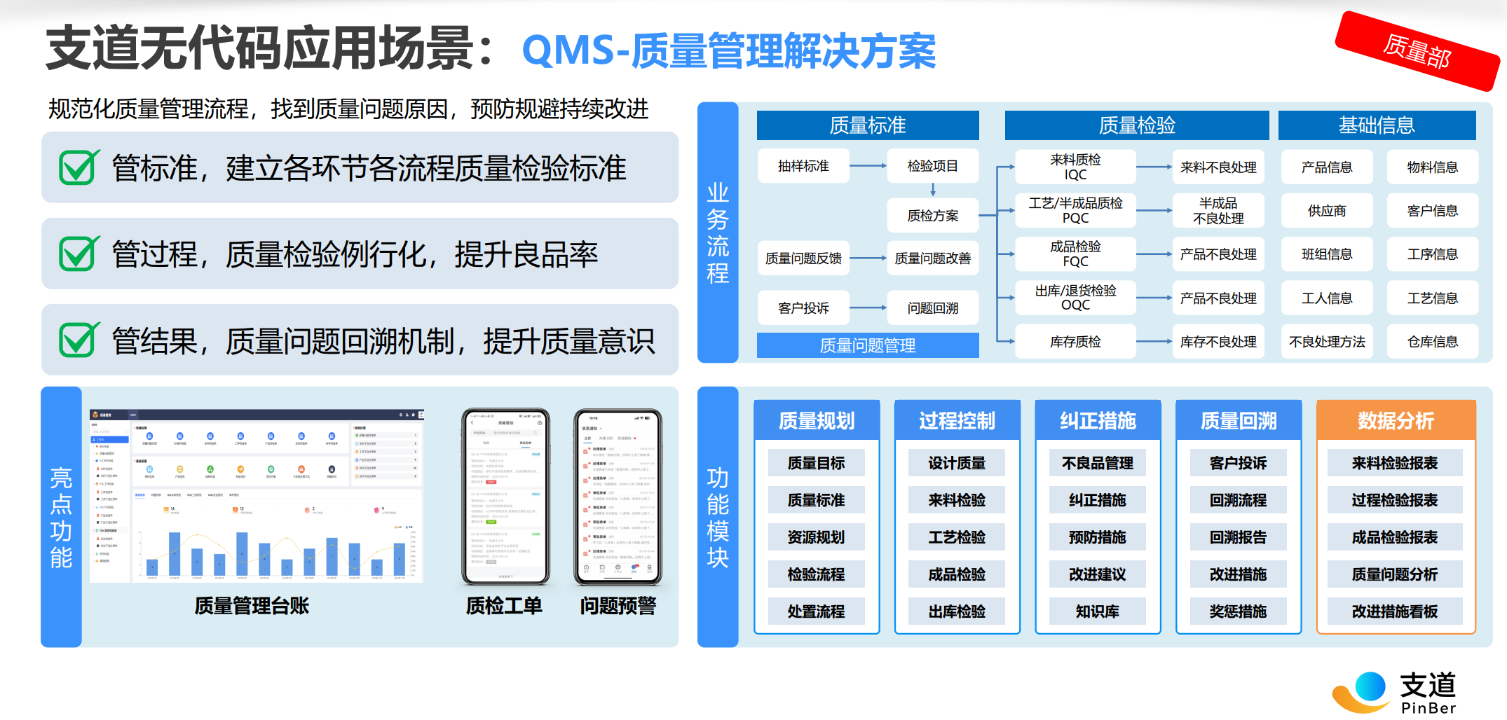支道全链路数据管控流程图