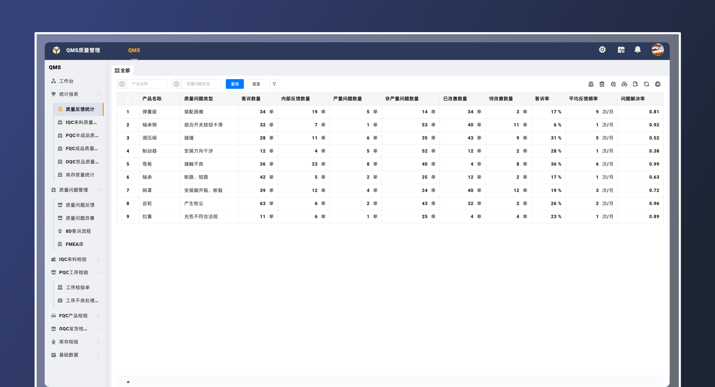 支道MES生产过程质量管控界面