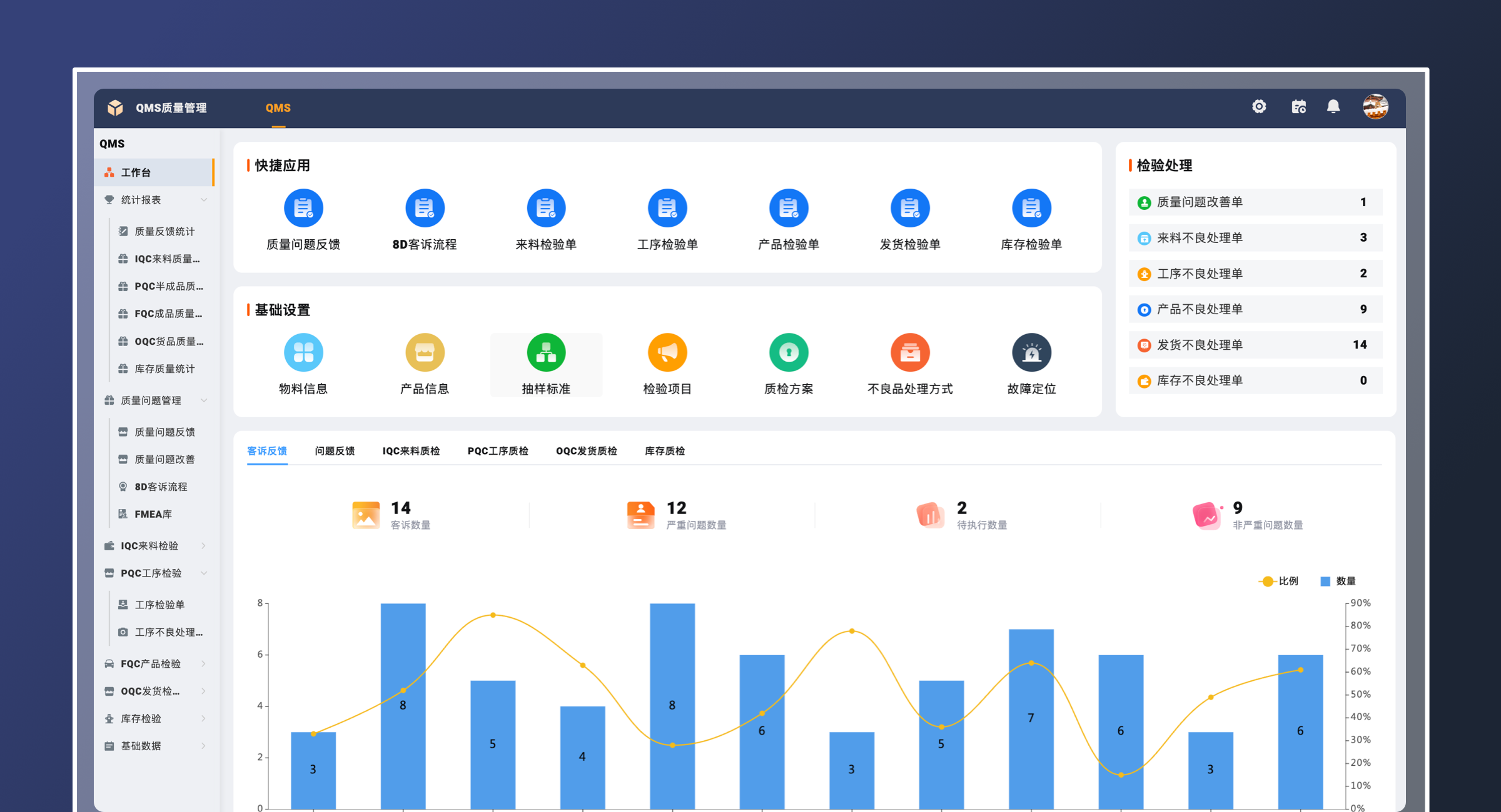 支道质量回溯看板全链路图谱