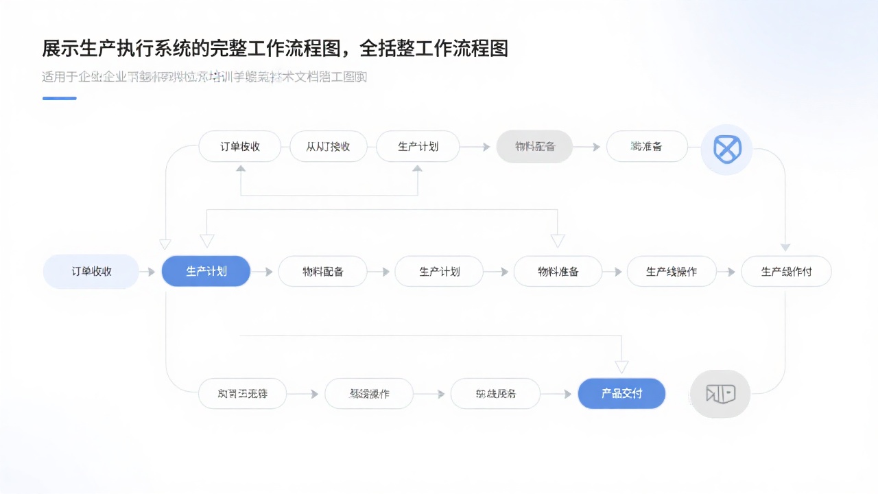 生产执行系统的工作流程详解：从订单到交付的每一步