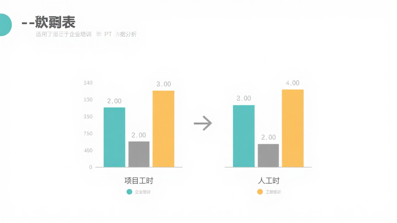项目工时与人工时的差异对比：你真的了解吗？