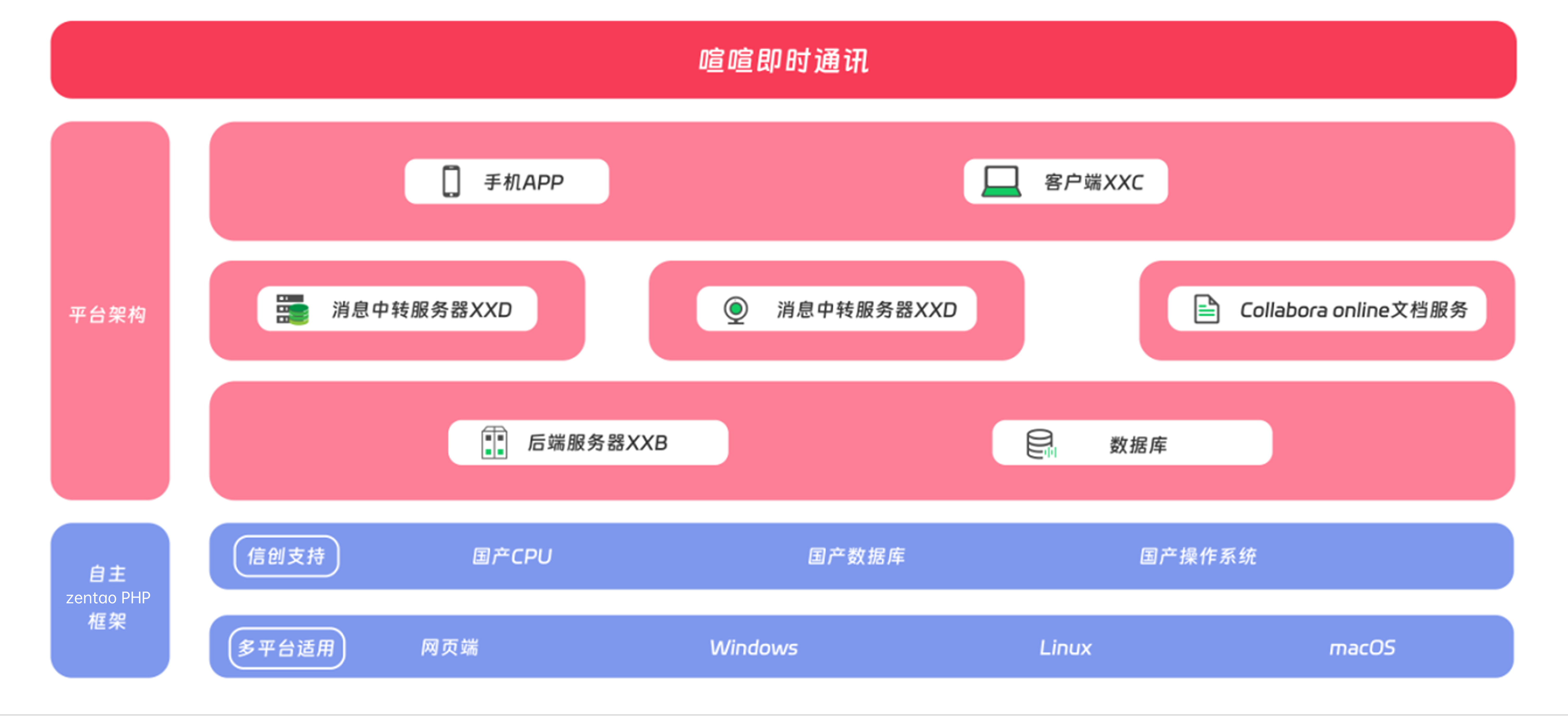 私有化部署架构示意图