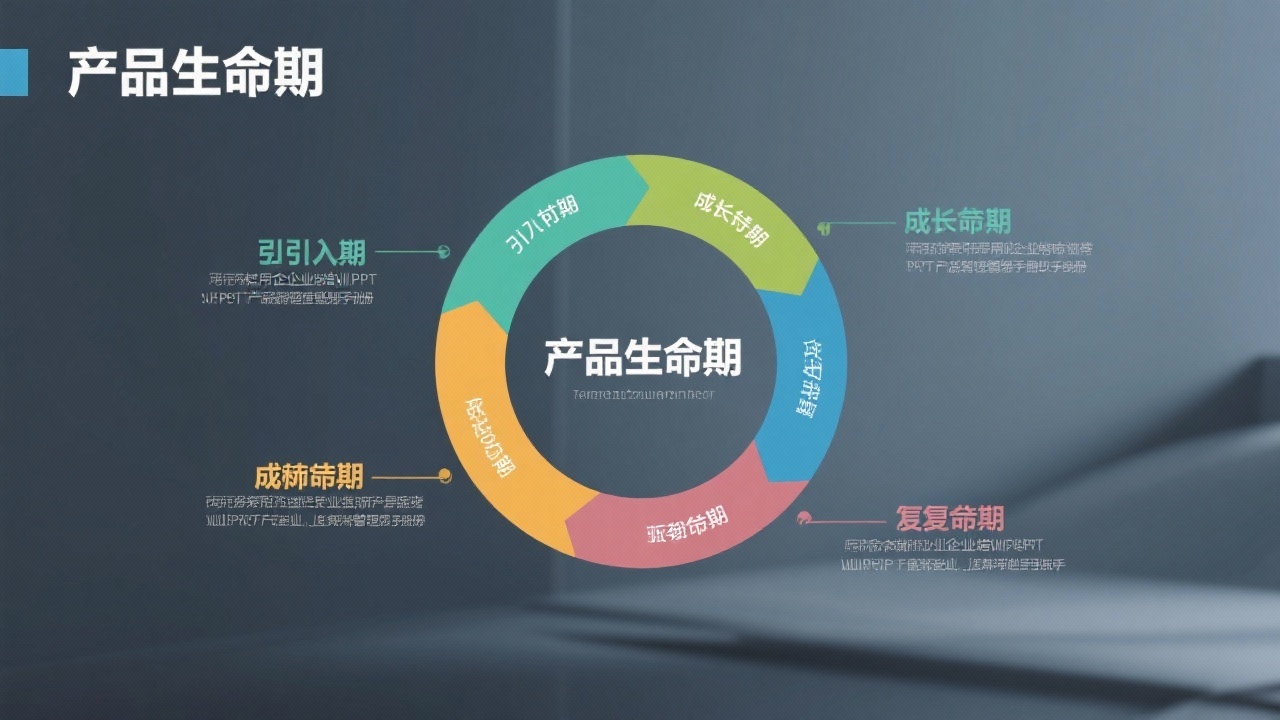 产品生命周期阶段划分：你的产品现在处于哪个阶段？