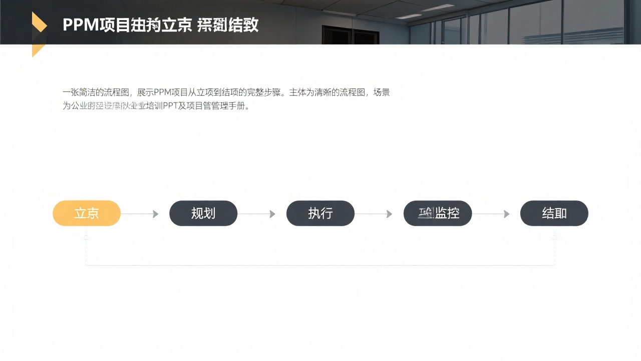 PPM如何运行？从立项到结项的完整流程拆解