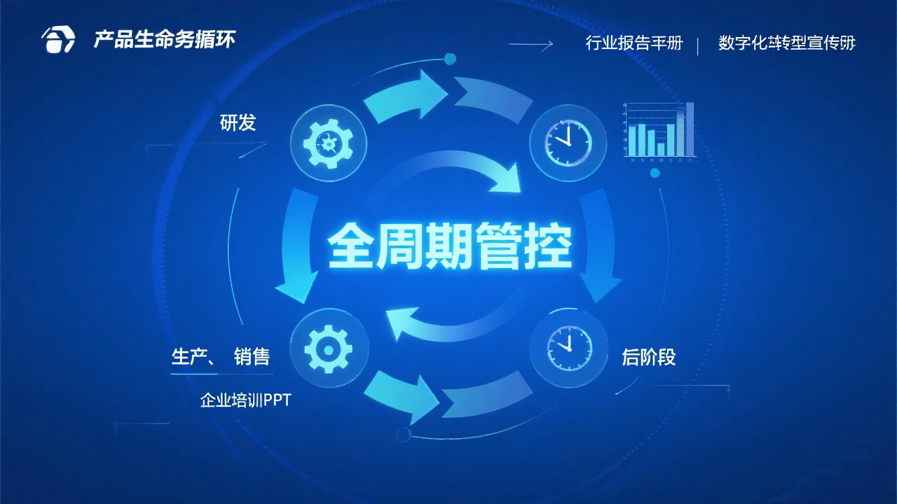 什么是产品全周期管控系统？快速理解核心概念