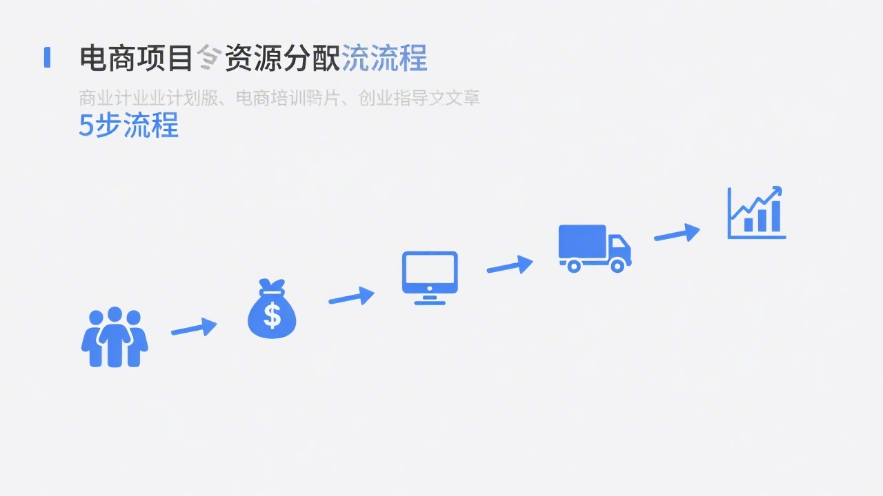 如何开始电商行业项目资源分配？5步完整操作流程