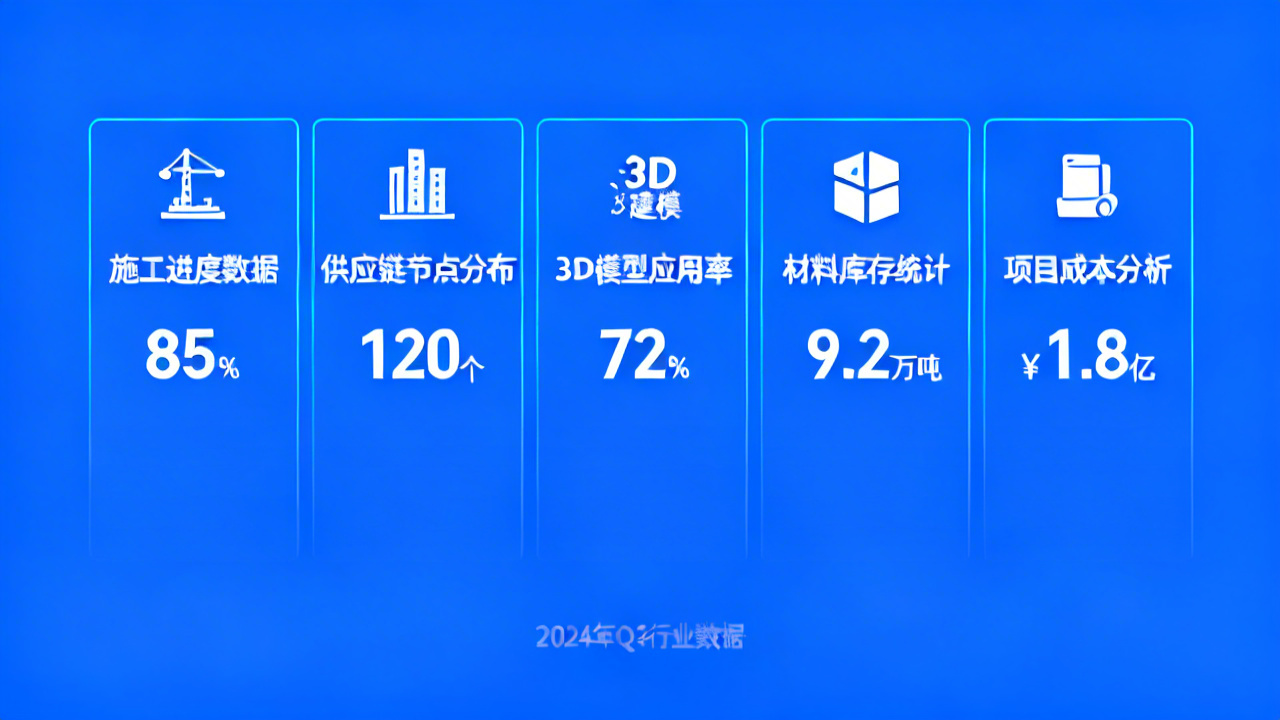 建筑行业SRM数据分析最重要的5个组成部分