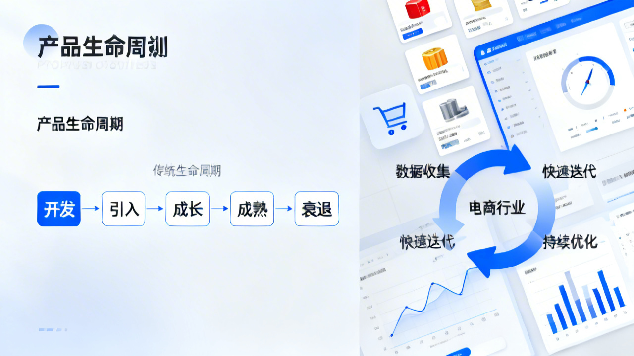 电商行业产品生命周期管理与传统方法的核心区别