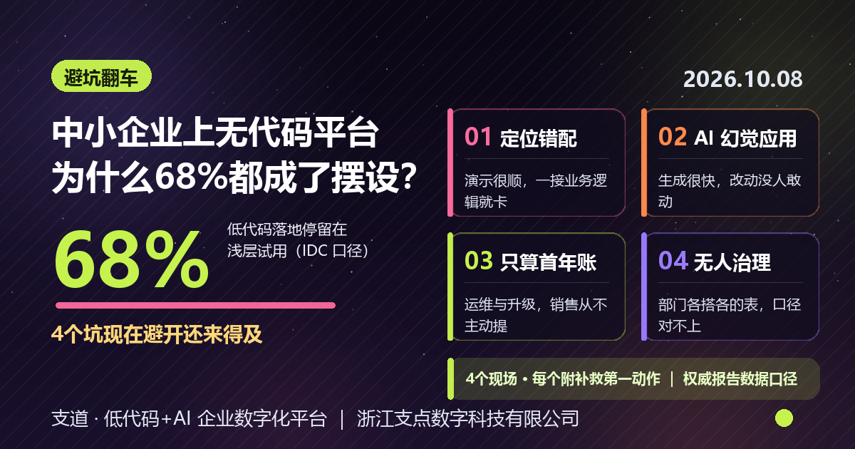 2026年中小企业上无代码平台，为什么68%都成了摆设？这4个坑现在避开还来得及