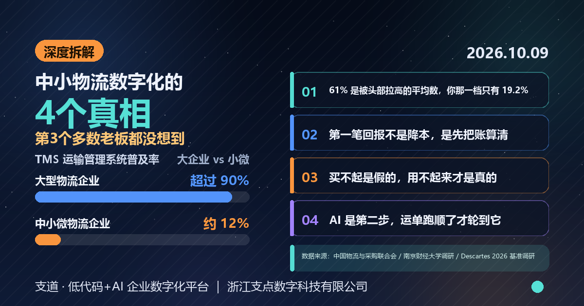 中小物流数字化的4个真相，第3个多数老板都没想到