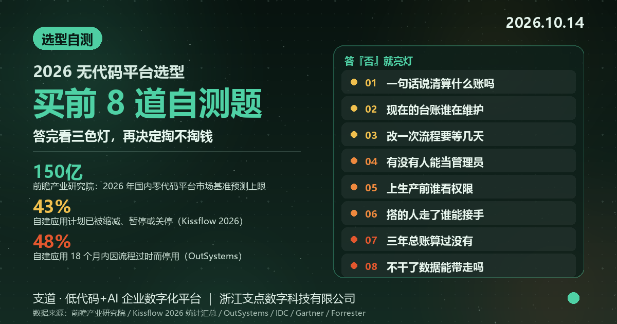 无代码平台市场冲破150亿，但43%企业的自建应用正在沦为摆设——问题到底出在哪
