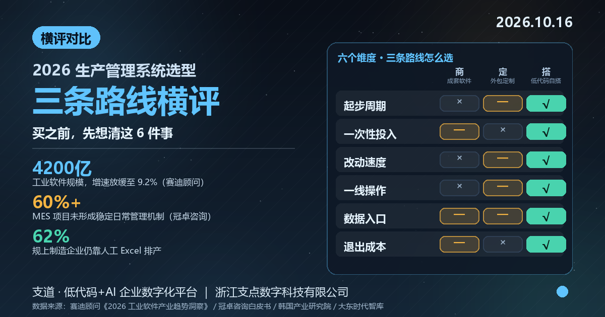 2026年我不建议中小企业一上来就买生产管理系统，除非先想清这6件事