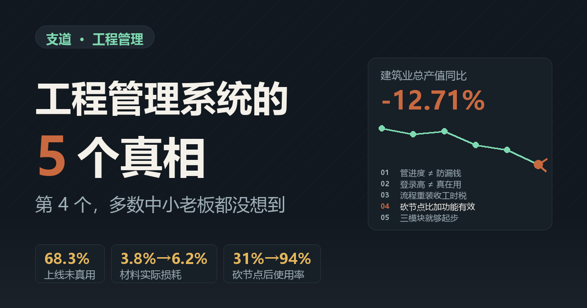 工程管理系统的5个真相，第4个多数中小老板都没想到