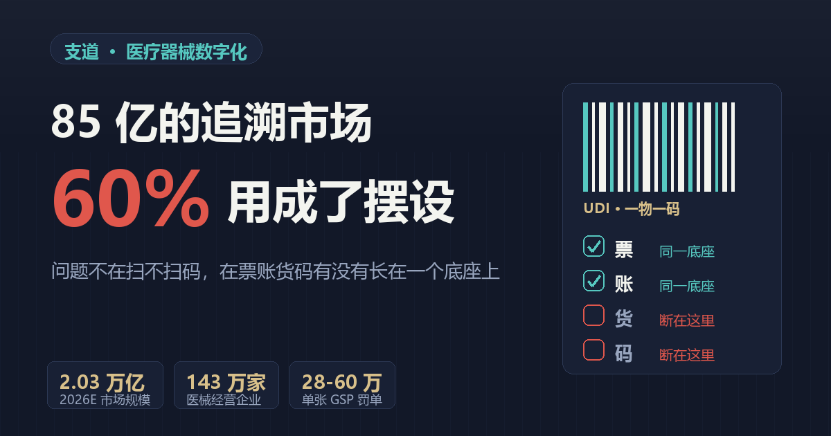 医疗器械追溯系统市场冲破85亿，但60%的中小械企把它用成了摆设——问题到底出在哪