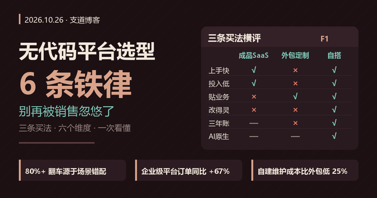 别再被销售忽悠了！2026年无代码平台选型的6条铁律，避开九成坑