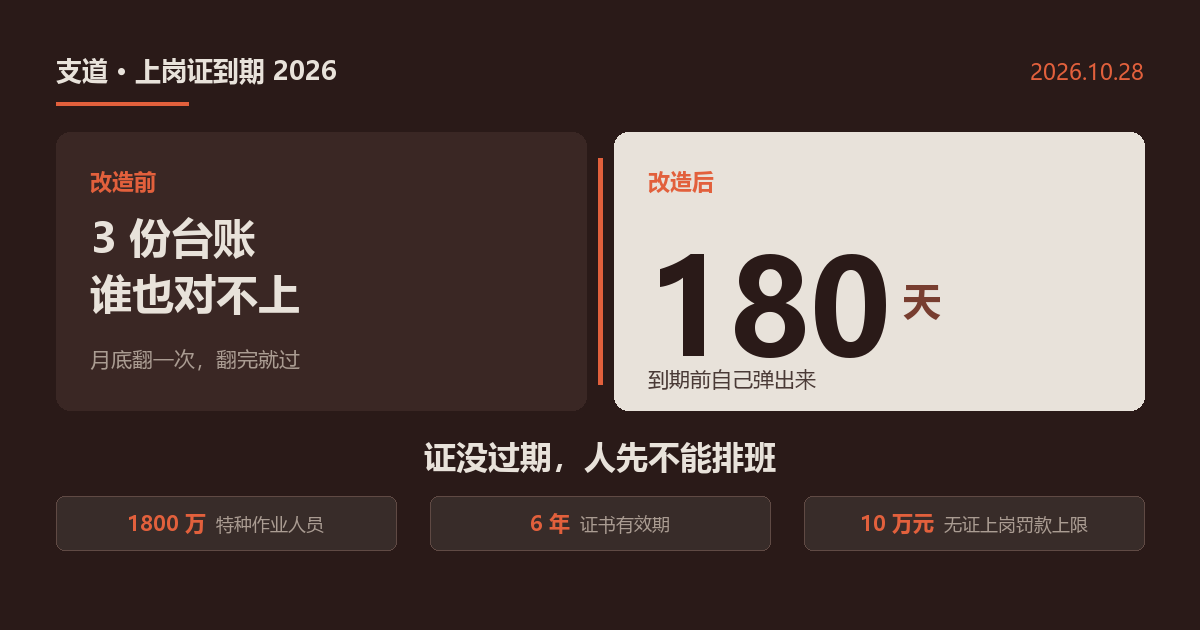 同一个HR专员，改造前后的一天：员工上岗证到期提醒怎么做，才不用月底翻表