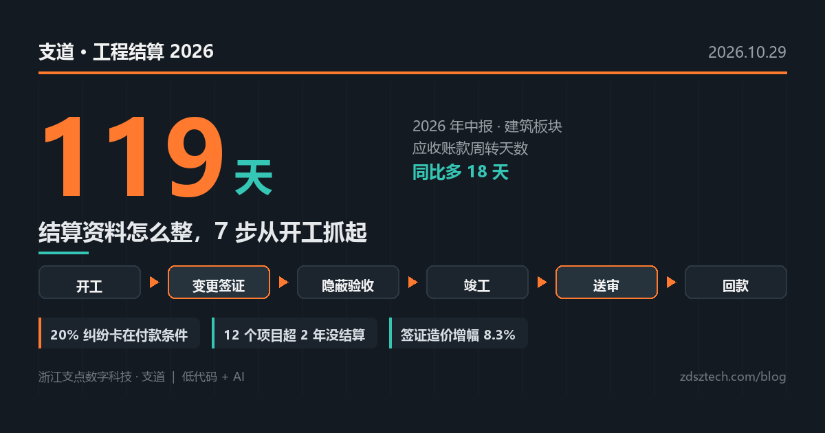工程竣工结算资料怎么整理？零基础照着这7步做，少垫半年钱