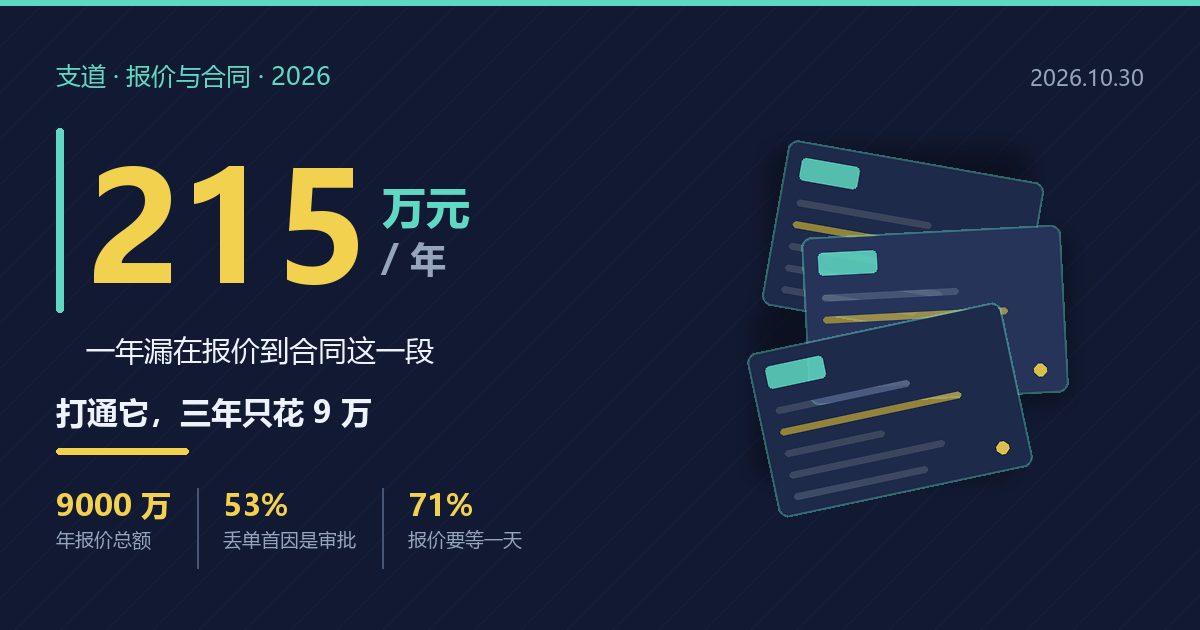 报价到合同流程怎么打通？我把一年的账算了一遍，漏掉的钱够买二十套系统
